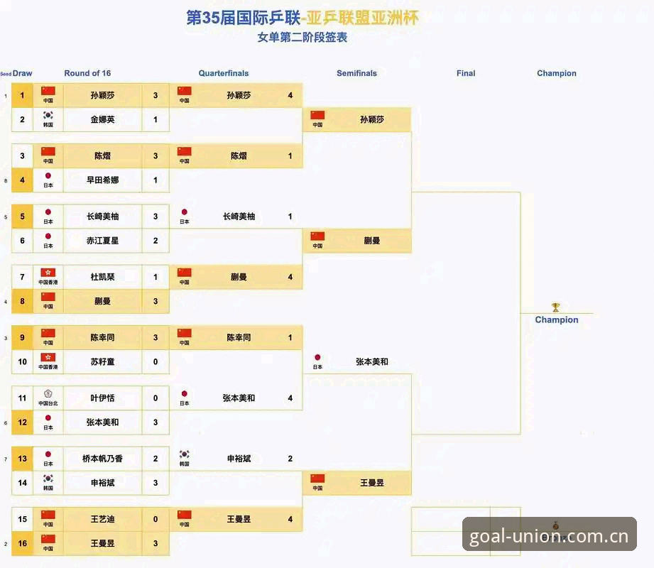 U17世界杯抽签结果实用分析：中国男女足分组形势与赛事看点