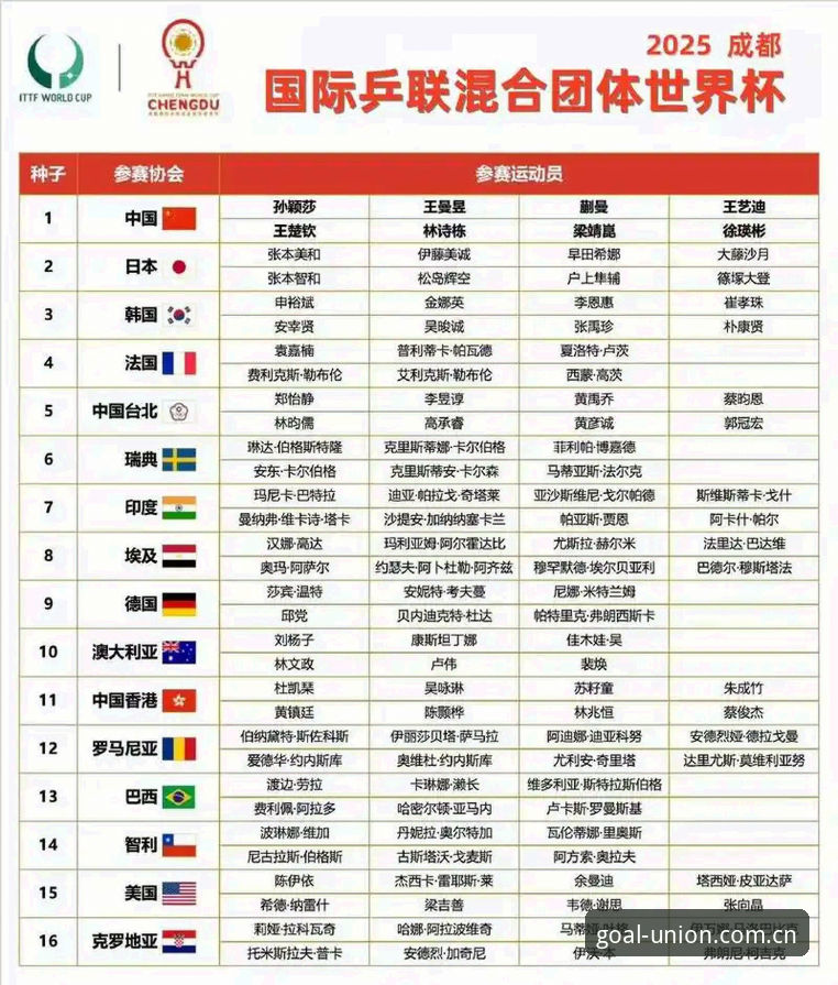 U17世界杯抽签结果实用分析：中国男女足分组形势与赛事看点
